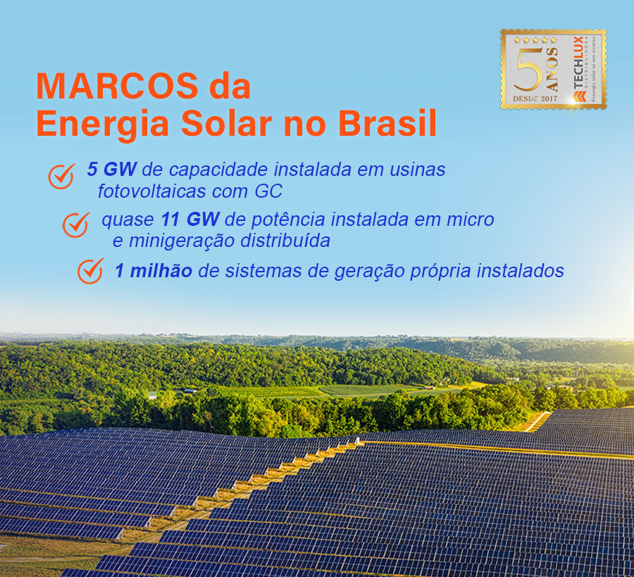 Marcos históricos para a Energia Solar no Brasil